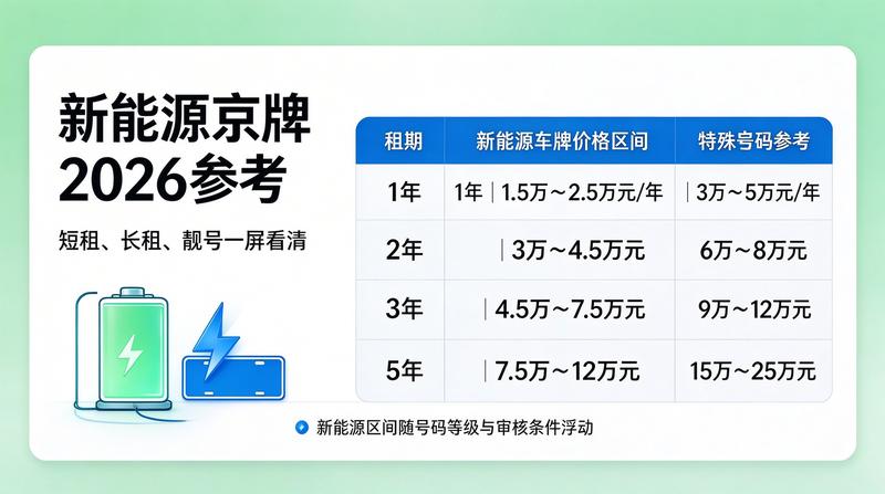 2026年北京新能源车购车补贴政策